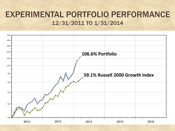 Experimental Portfolio Performance